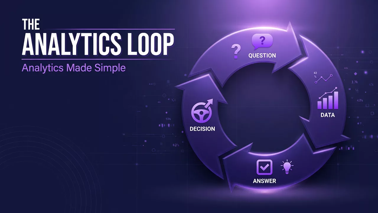 The Analytics Loop