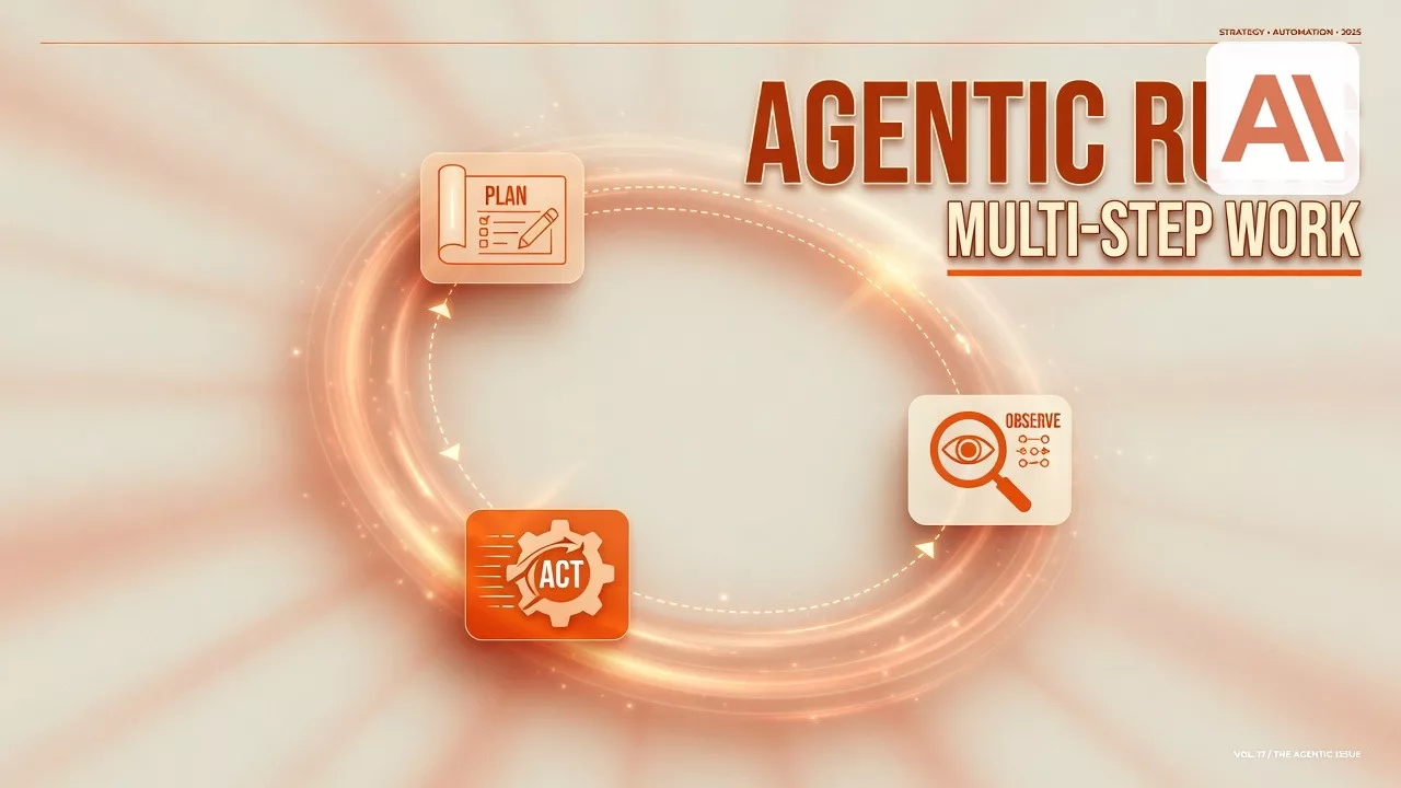 Loops and agentic runs: multi-step work