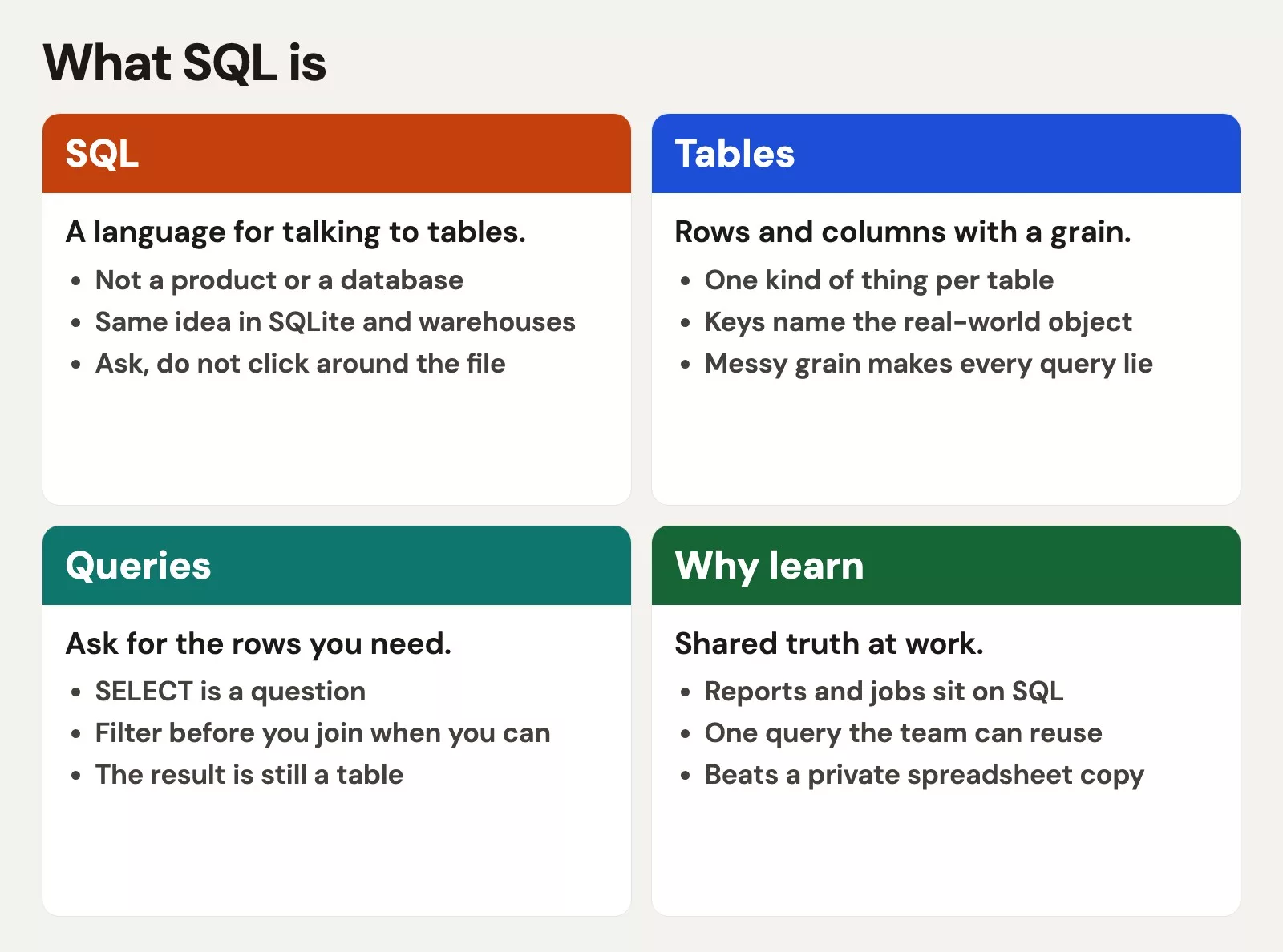 What SQL is