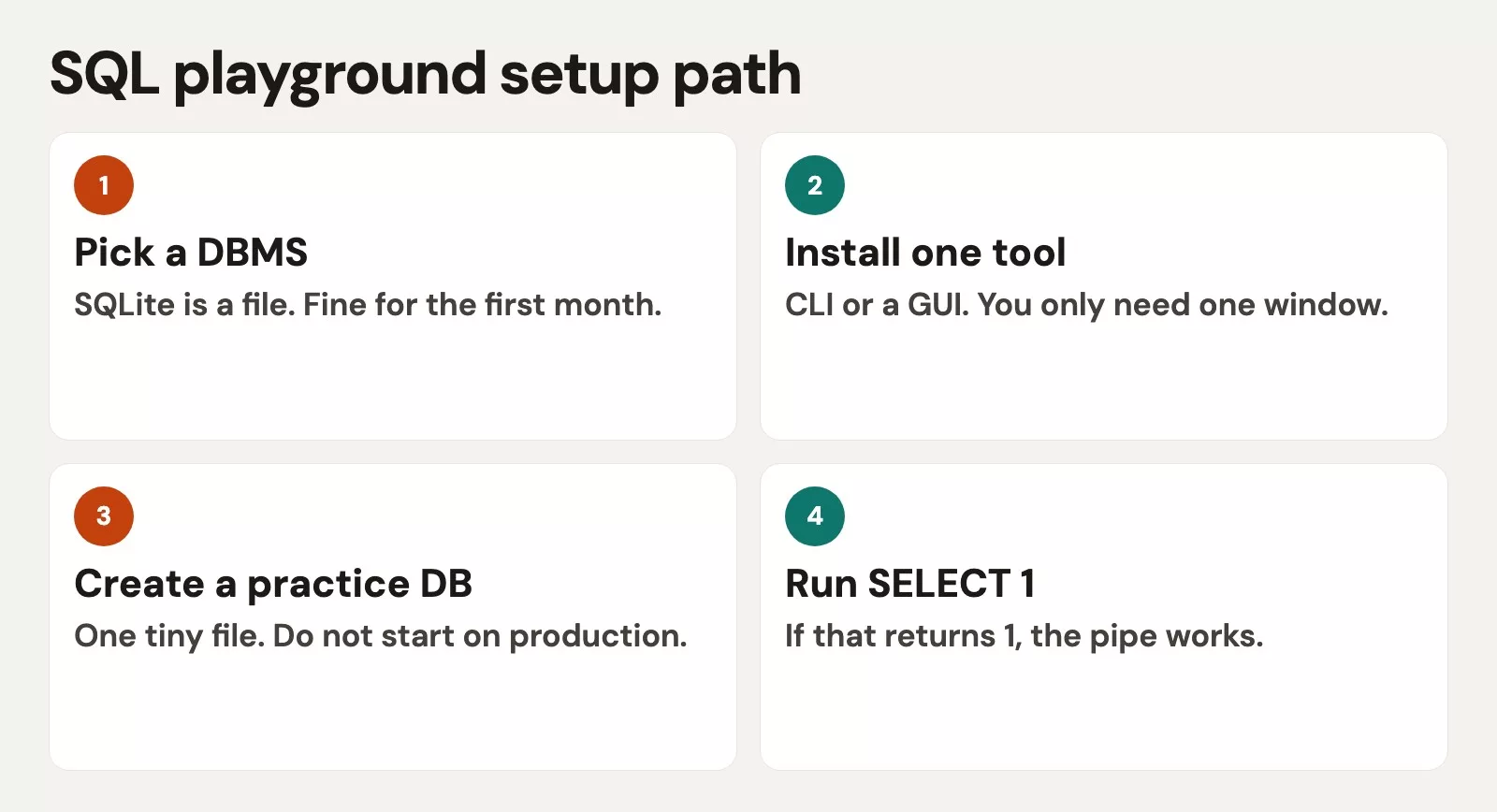 SQL playground setup path