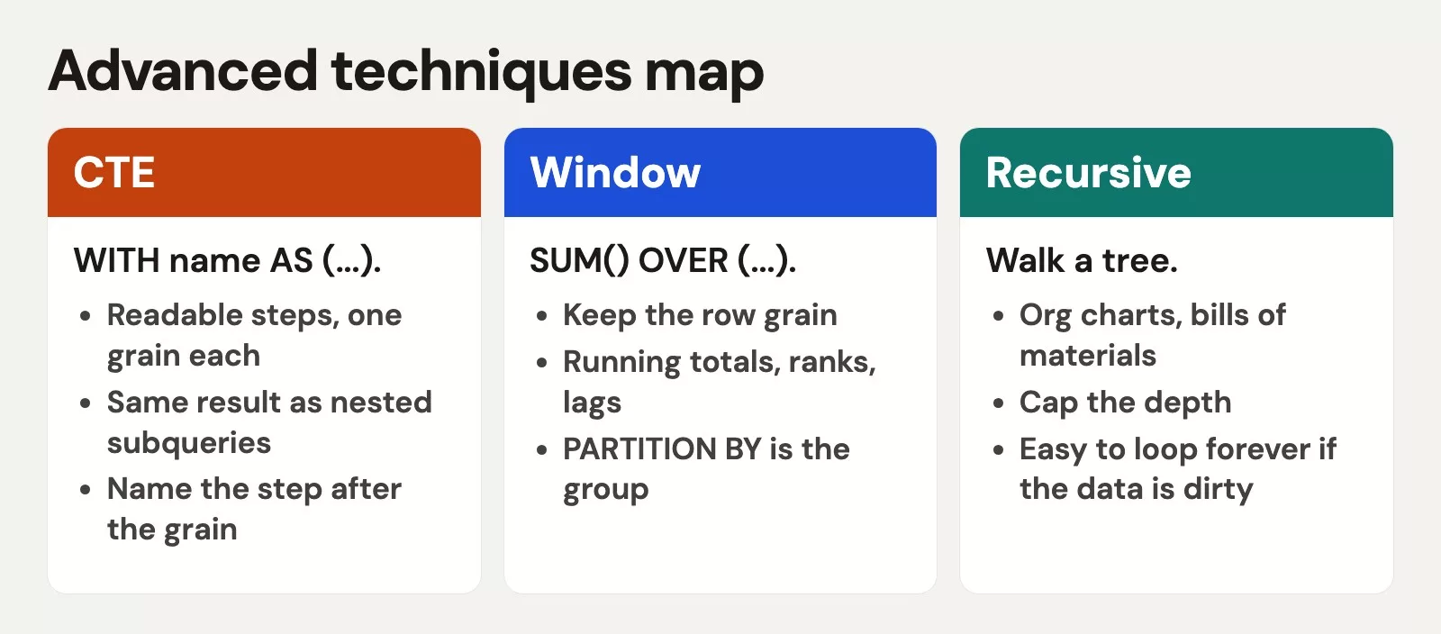 Advanced techniques map