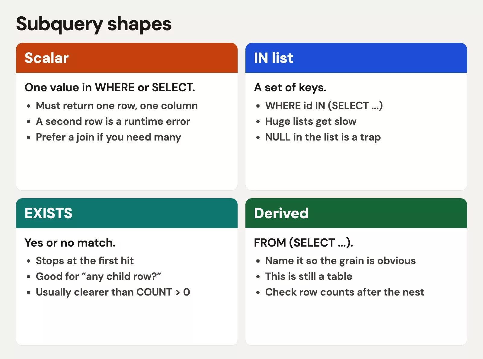 Subquery shapes