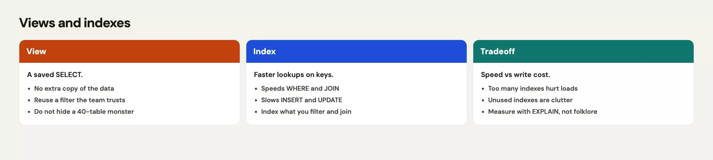 Map of views for reusable query shapes versus indexes for faster row lookups
