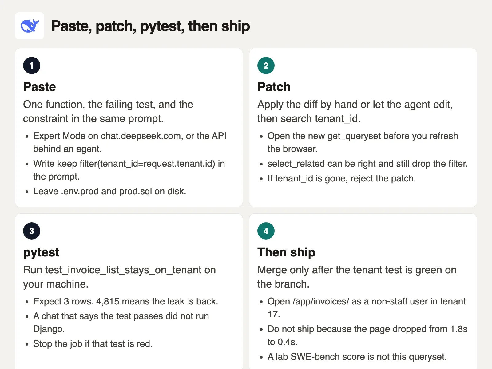 Four steps for a DeepSeek coding change: paste one function, patch and read tenant_id, run pytest, then ship