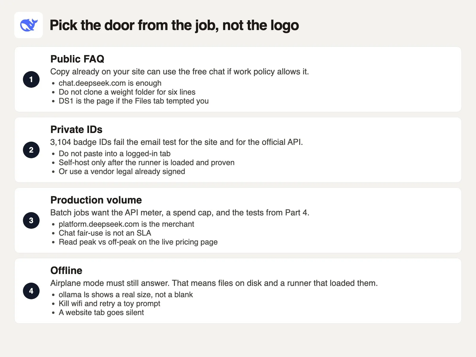 Four job rows for picking a DeepSeek door: public FAQ, private IDs, production volume, and offline