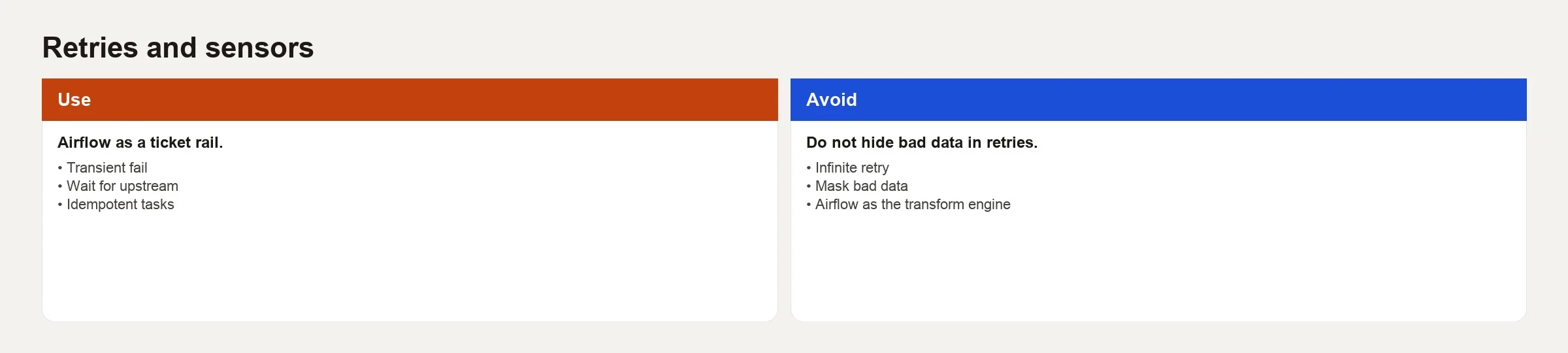 Filled Airflow wait path: schedule, sensor, retries, alert