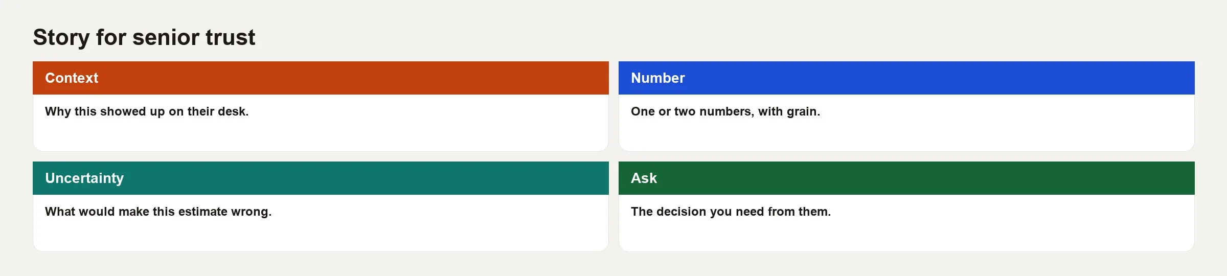 Filled senior-trust story: context, number, uncertainty, ask