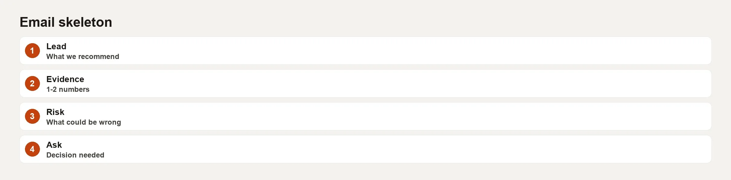 Email skeleton table with Lead, Evidence, Risk, and Ask lines