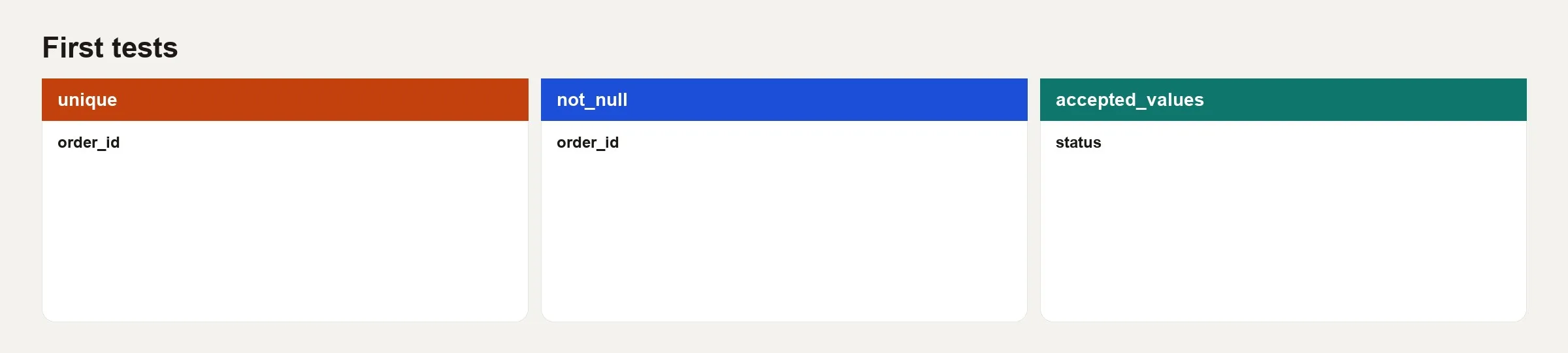 Successful dbt build output with green unique and not_null tests on fct_orders and dim_customers