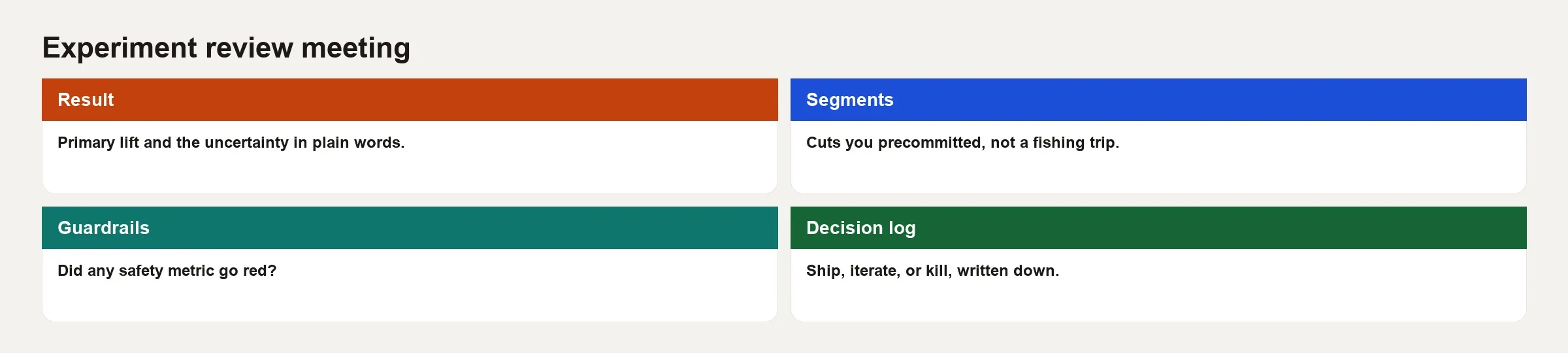 Filled experiment review: result, segments, guardrails, decision log