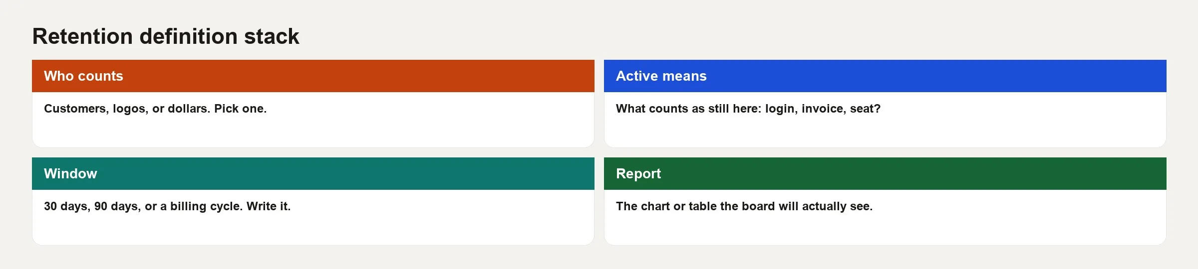 Filled retention stack: who counts, what active means, window, report