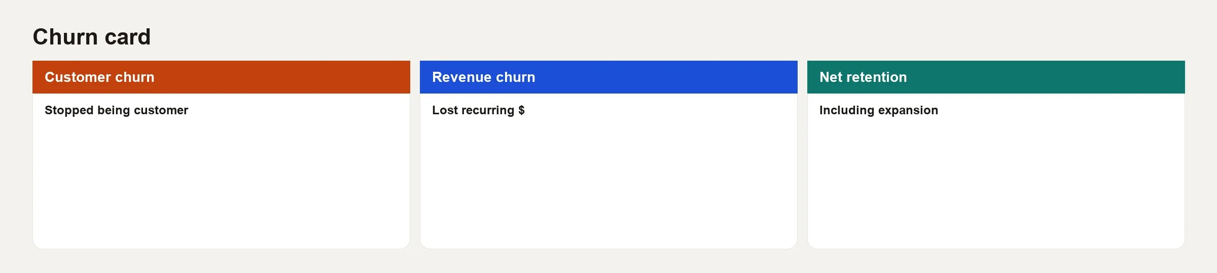 Churn card defining customer churn as stopped being a customer, revenue churn as lost recurring dollars, and net retention as including expansion