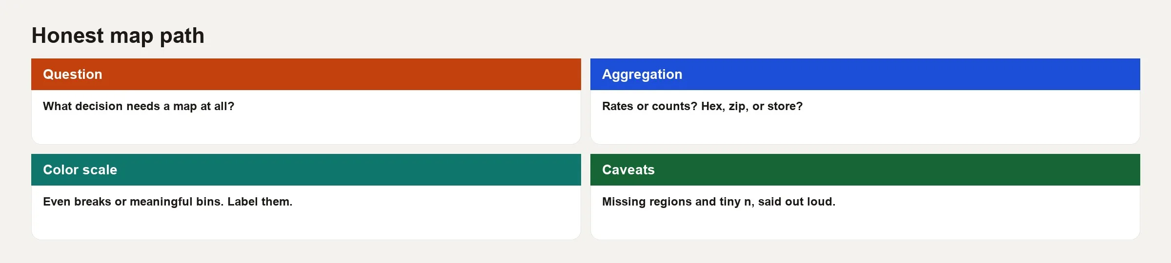 Filled honest map path from question through aggregation to caveats