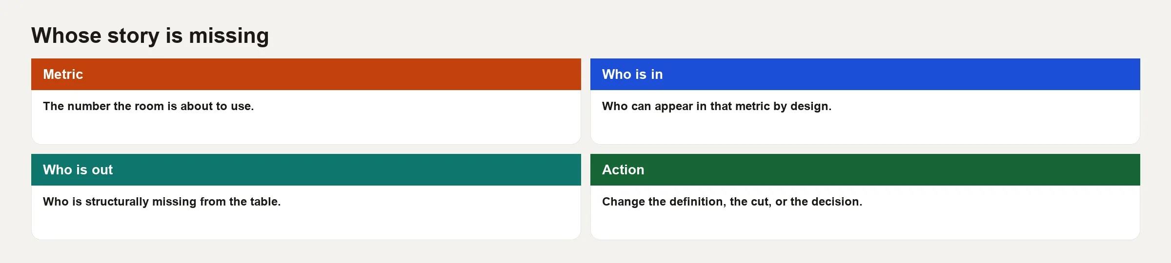 Inclusive metrics and whose story is missing 2 Filled missing-story flow: metric, who is in, who is out, action