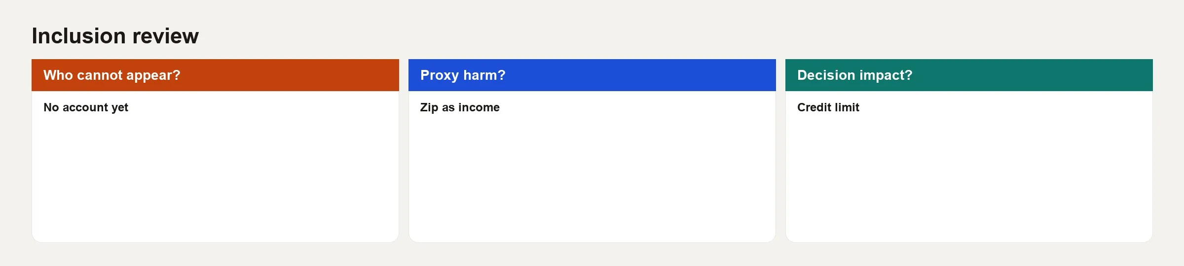 Inclusive metrics and whose story is missing 3 Inclusion review table asking who cannot appear, proxy harm, and decision impact with examples