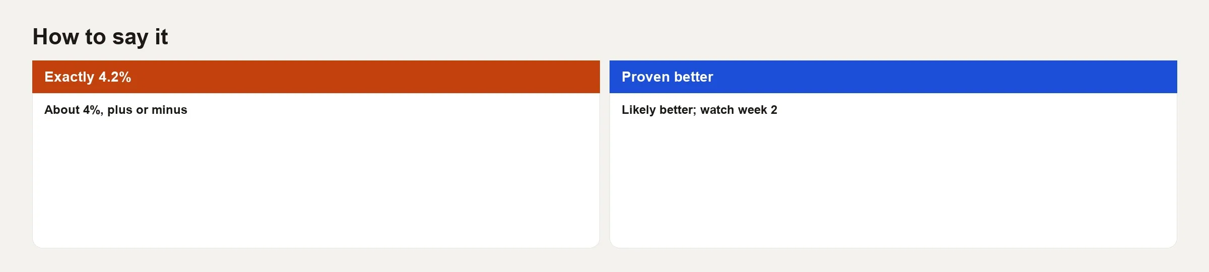 Result chart of two conversion rates with error bars showing partial overlap between variants A and B
