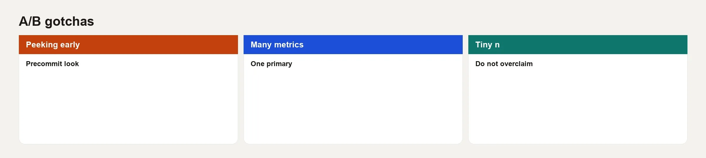 Result decision card for checkout A/B test with primary lift and guardrails passing