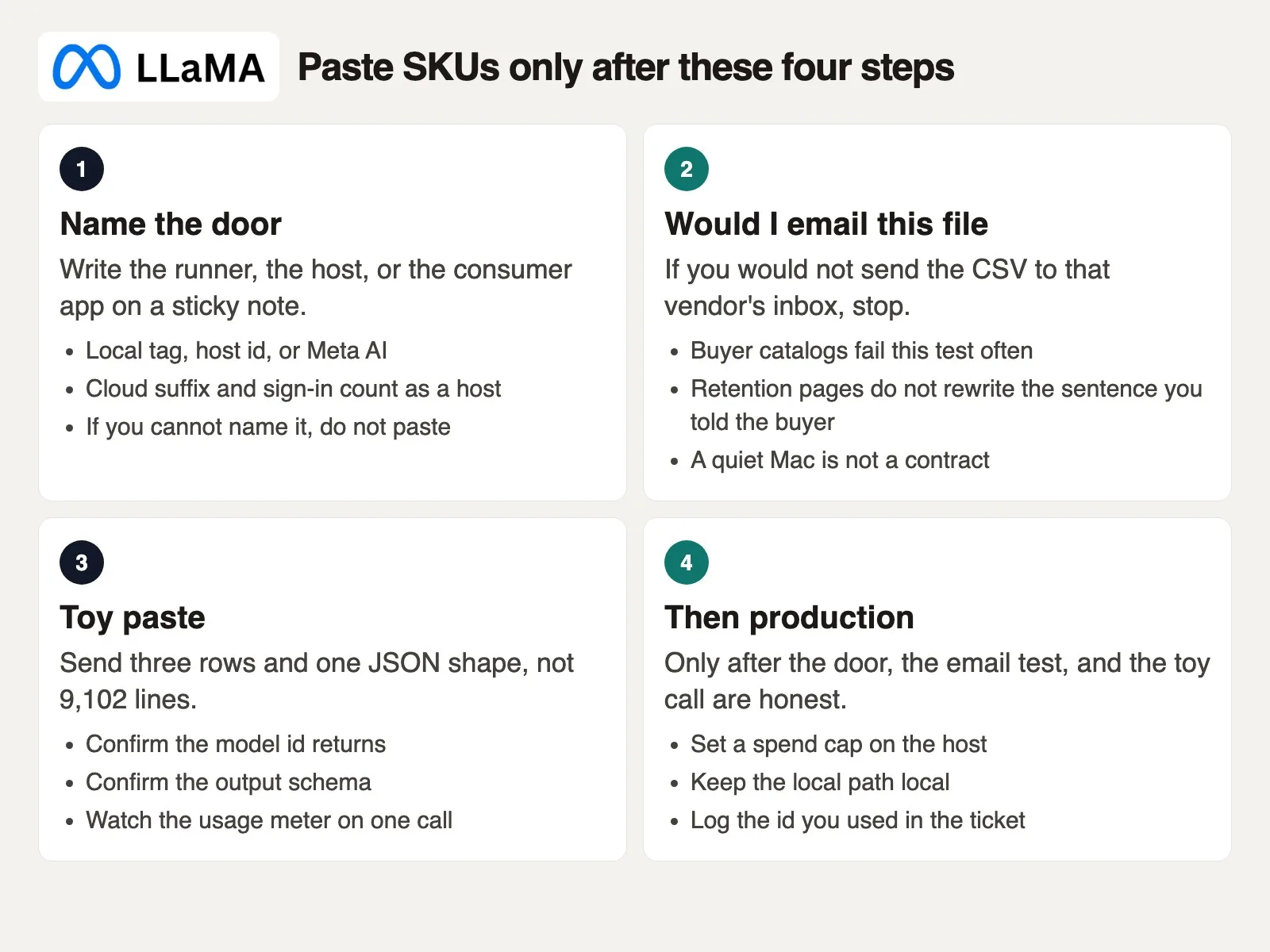 Four steps before a production Llama paste: name the path, would I email this file, toy paste, then production