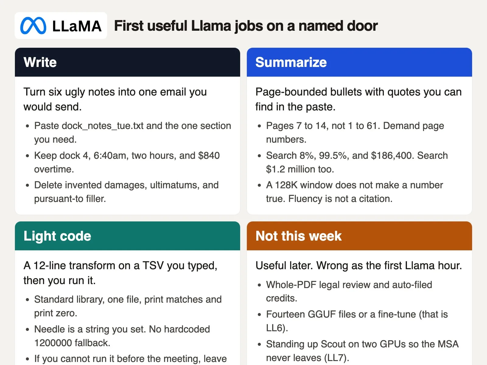 Four Llama first-job cards: write one messy email, summarize with page-bounded quotes, light code you run yourself, and jobs to skip this week