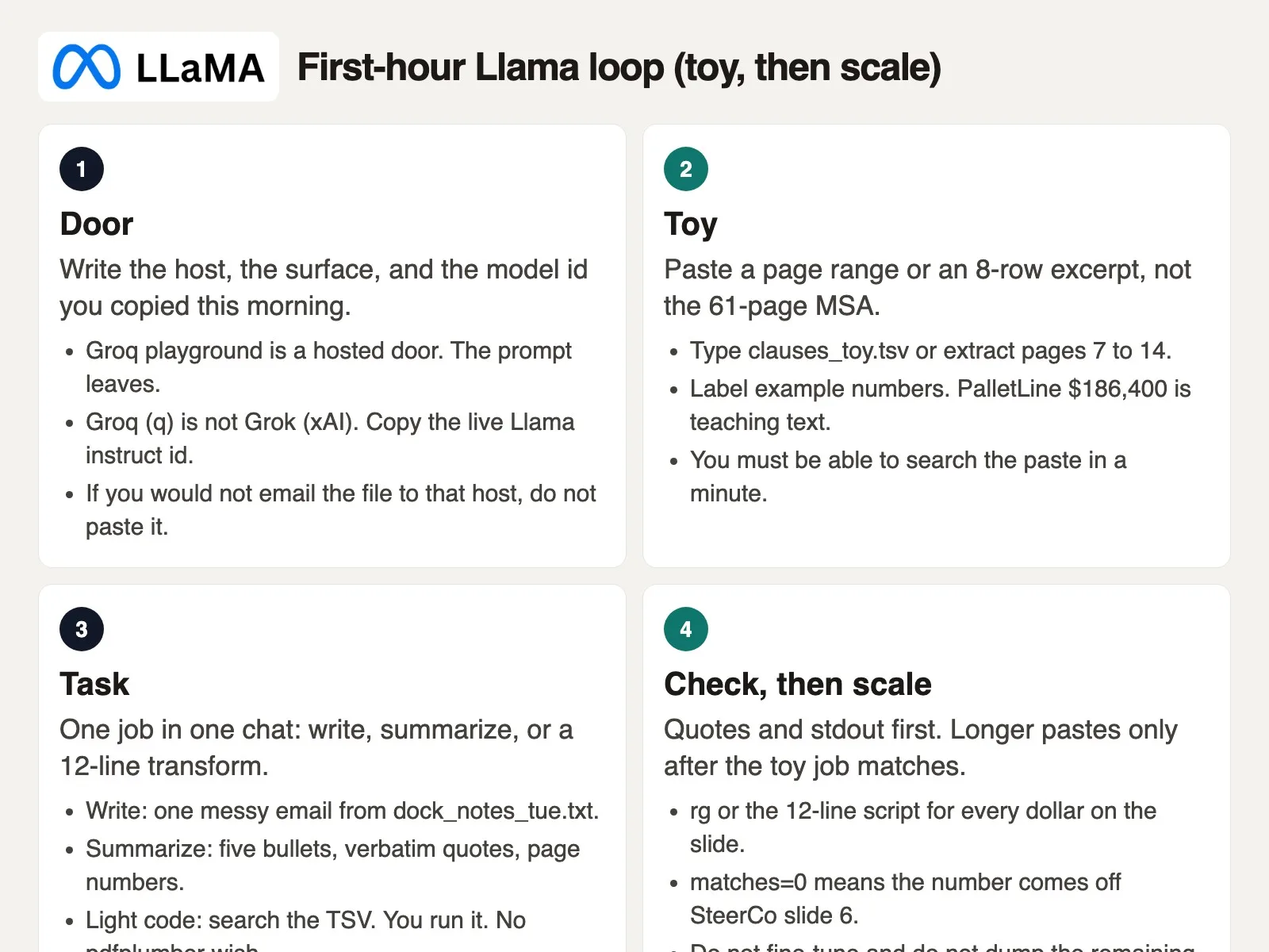 Five-beat Llama first-hour loop: name the path, paste toy text, give one small task, check quotes and run the code, scale only after the toy job matches