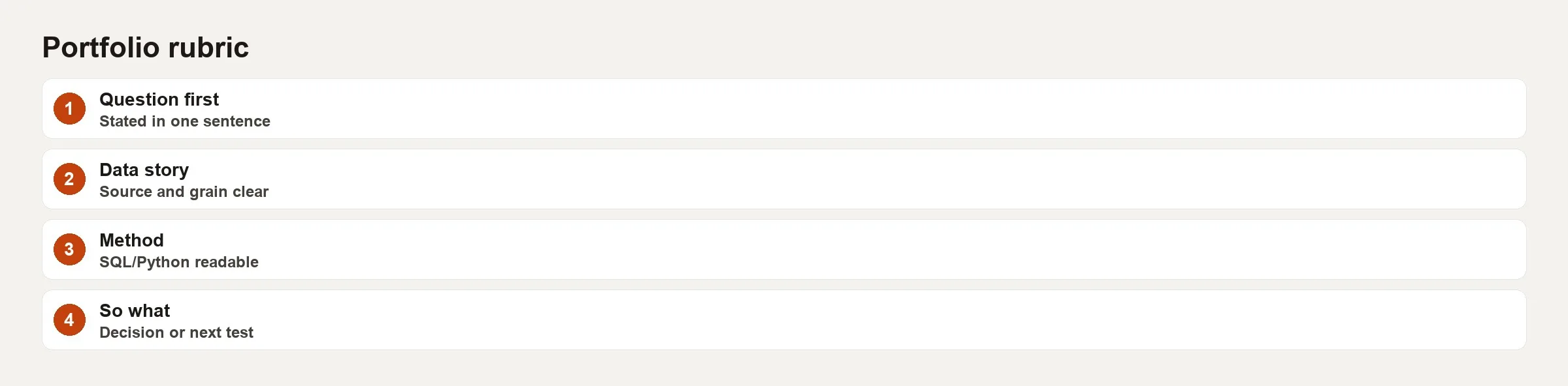 Filled portfolio rubric scoring question data method checks narrative and decision layers