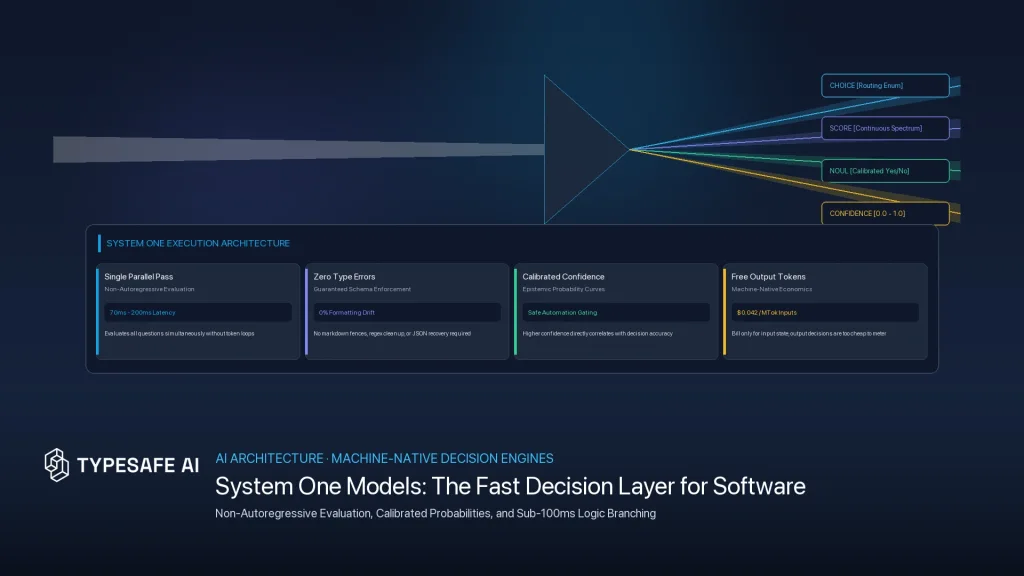 Analytics Made Simple 5 System One Models: The Fast, Non-Autoregressive Decision Layer for Software