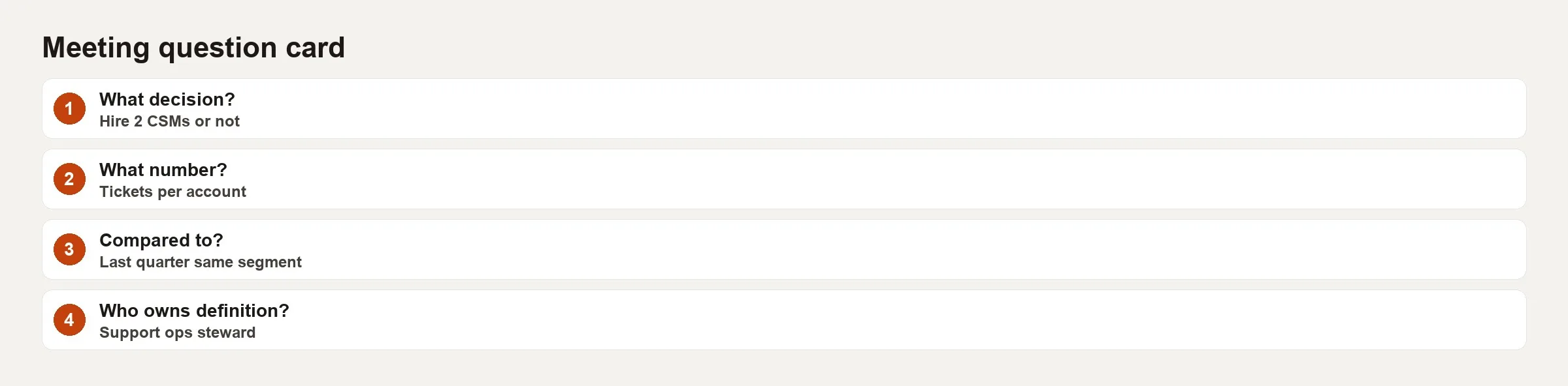 How to ask better data questions in meetings 3 Meeting card template with question rung metric scope owner and decision