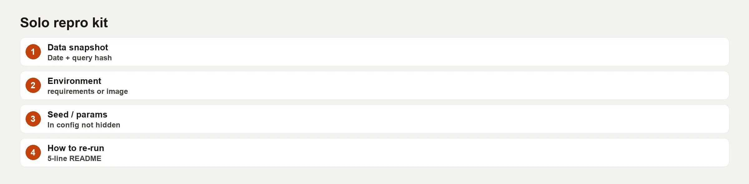 Solo analyst reproducibility kit folder layout with inputs env code outputs and definitions
