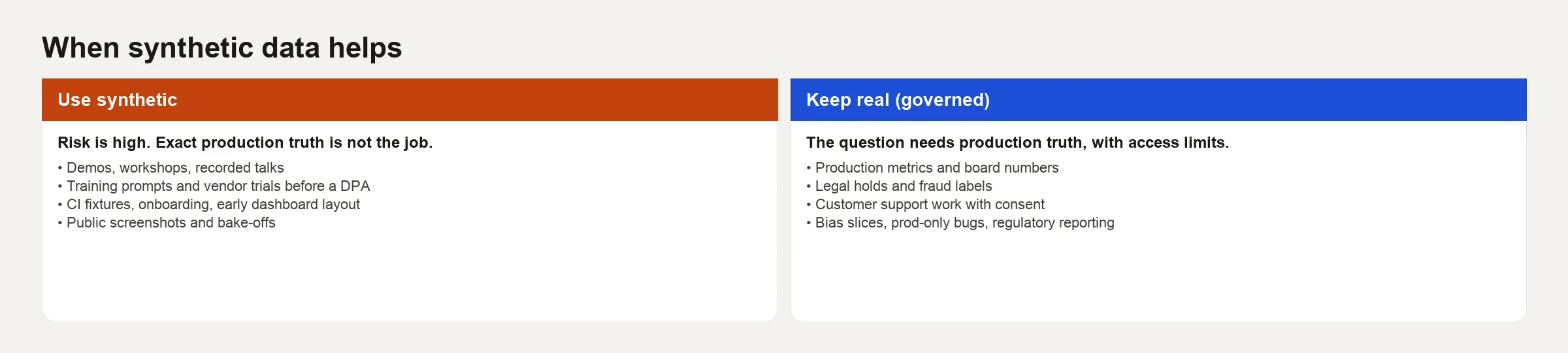 Synthetic data: when fake data is the ethical choice 2 When to use synthetic data versus governed real samples for demos, tests, and analysis