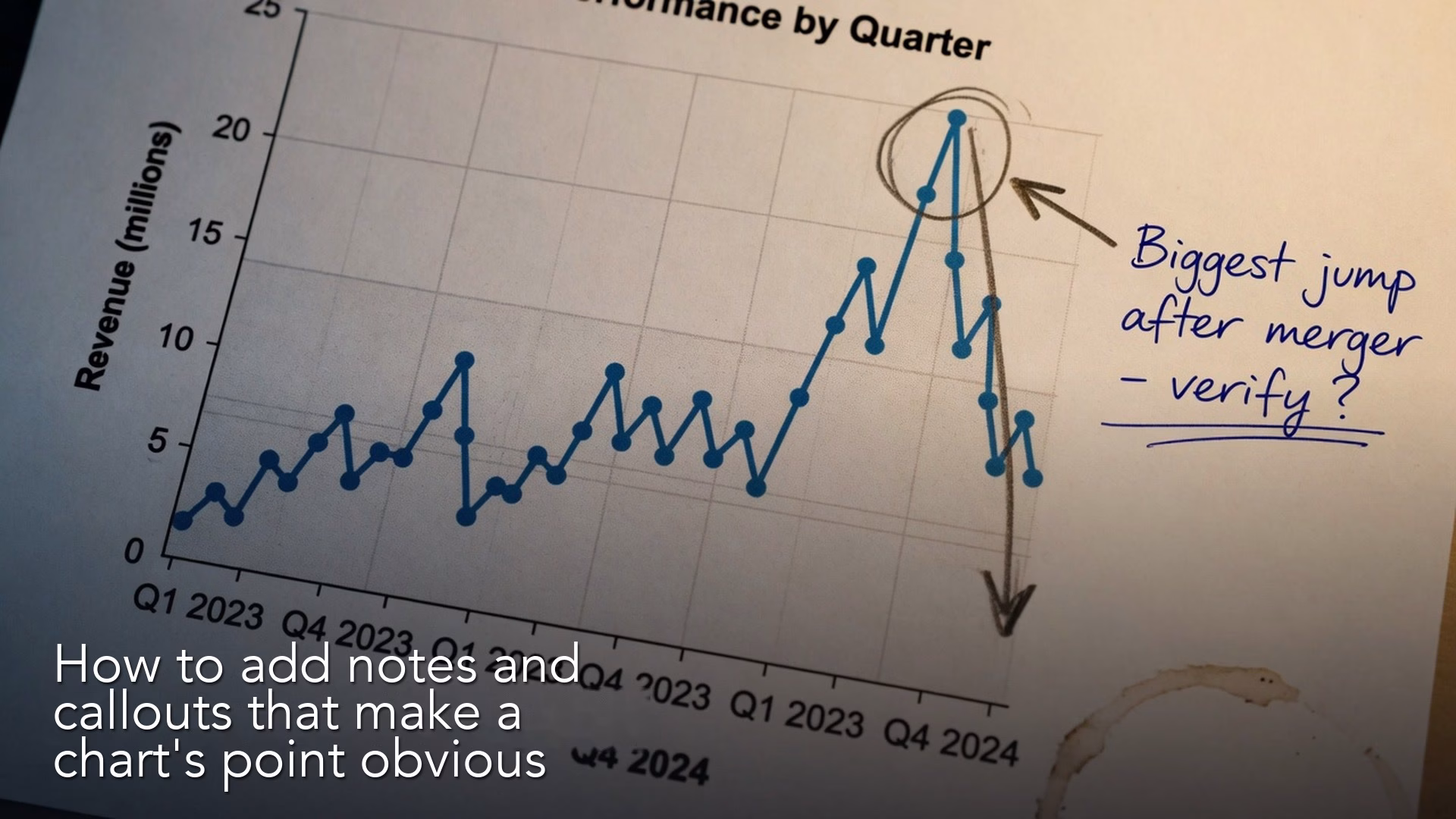 How to add notes and callouts that make a chart’s point obvious