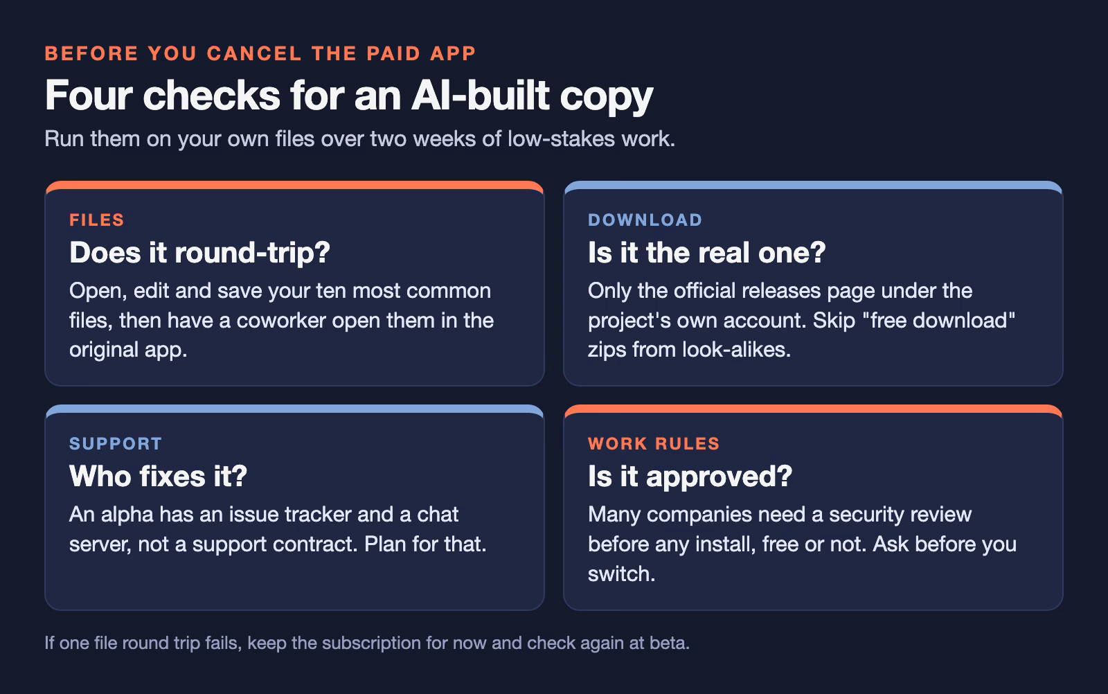 Four checks before switching to an AI-built copy: whether your files round-trip, whether the download is the official one, who fixes problems, and whether your company approves the install.