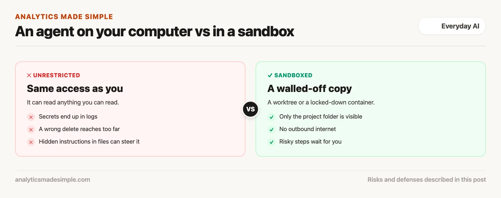 An agent with the same access as you compared with one in a walled-off sandbox