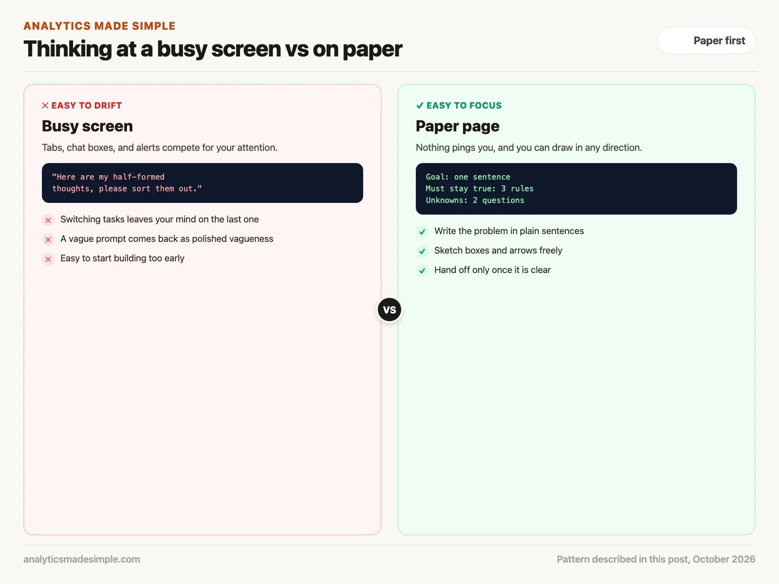 A busy screen with tabs and chat compared with a paper page holding a goal, rules, and open questions