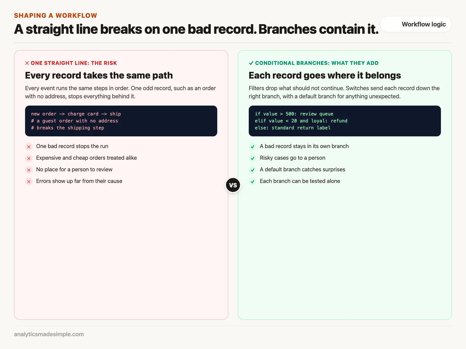 A straight-line workflow compared with one that uses filters and switches