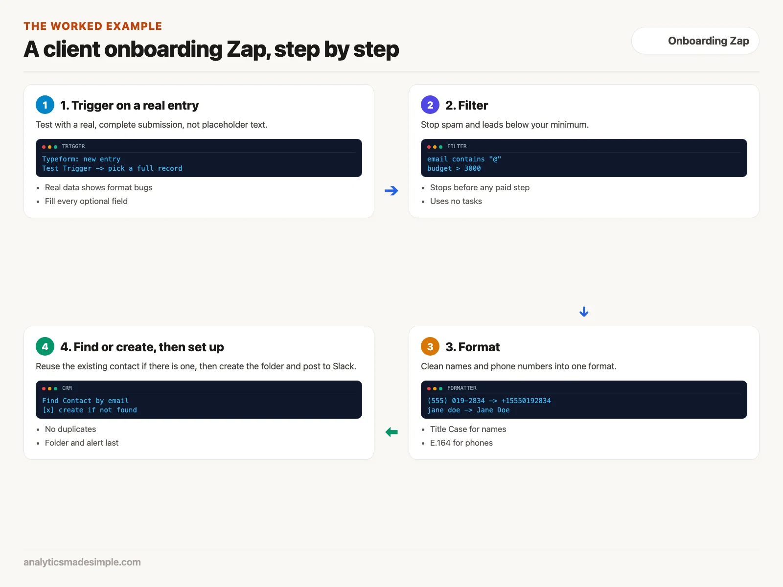 Onboarding Zap steps: trigger on a real entry, filter, format, find or create