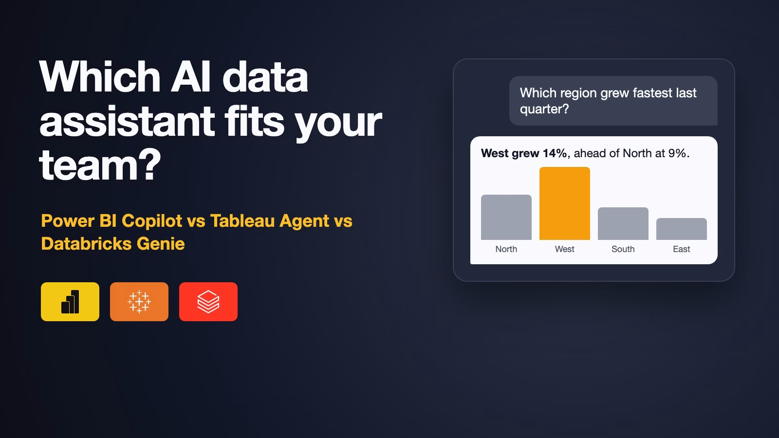 Cover with the Power BI, Tableau and Databricks logos: Which AI data assistant fits your team? A chat answer showing West grew 14 percent with a bar chart.