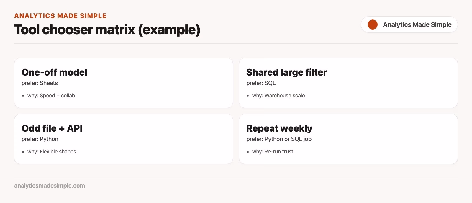 c1 tool matrix