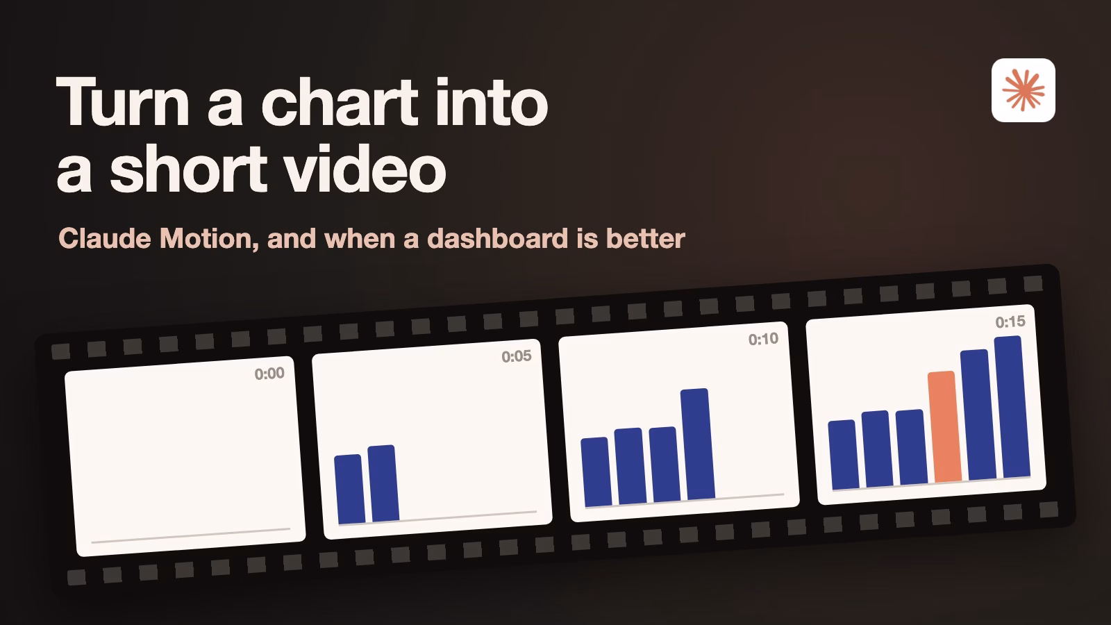 Turn a chart into a short video: Claude Motion, and when a dashboard is better. A film strip of four frames shows a bar chart growing, with the Claude logo.
