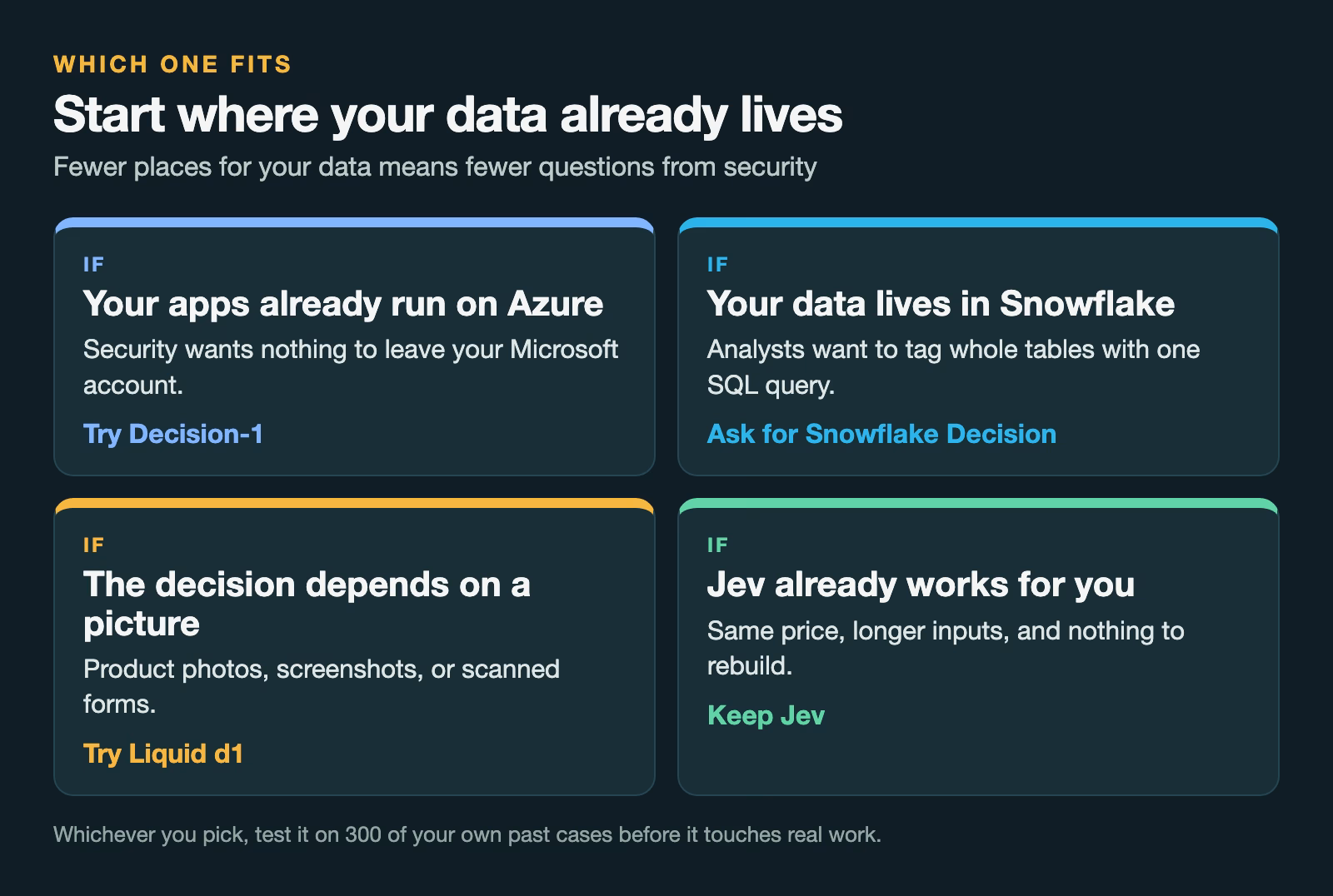 Four cards for choosing a decision model: Azure shops try Decision-1, Snowflake data teams ask for Snowflake Decision, picture-based decisions try Liquid d1, and teams happy with Jev keep it.