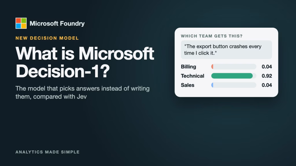 Cover for What is Microsoft Decision-1, with the Microsoft logo and a panel scoring one support ticket: technical 0.92, billing 0.04, sales 0.04