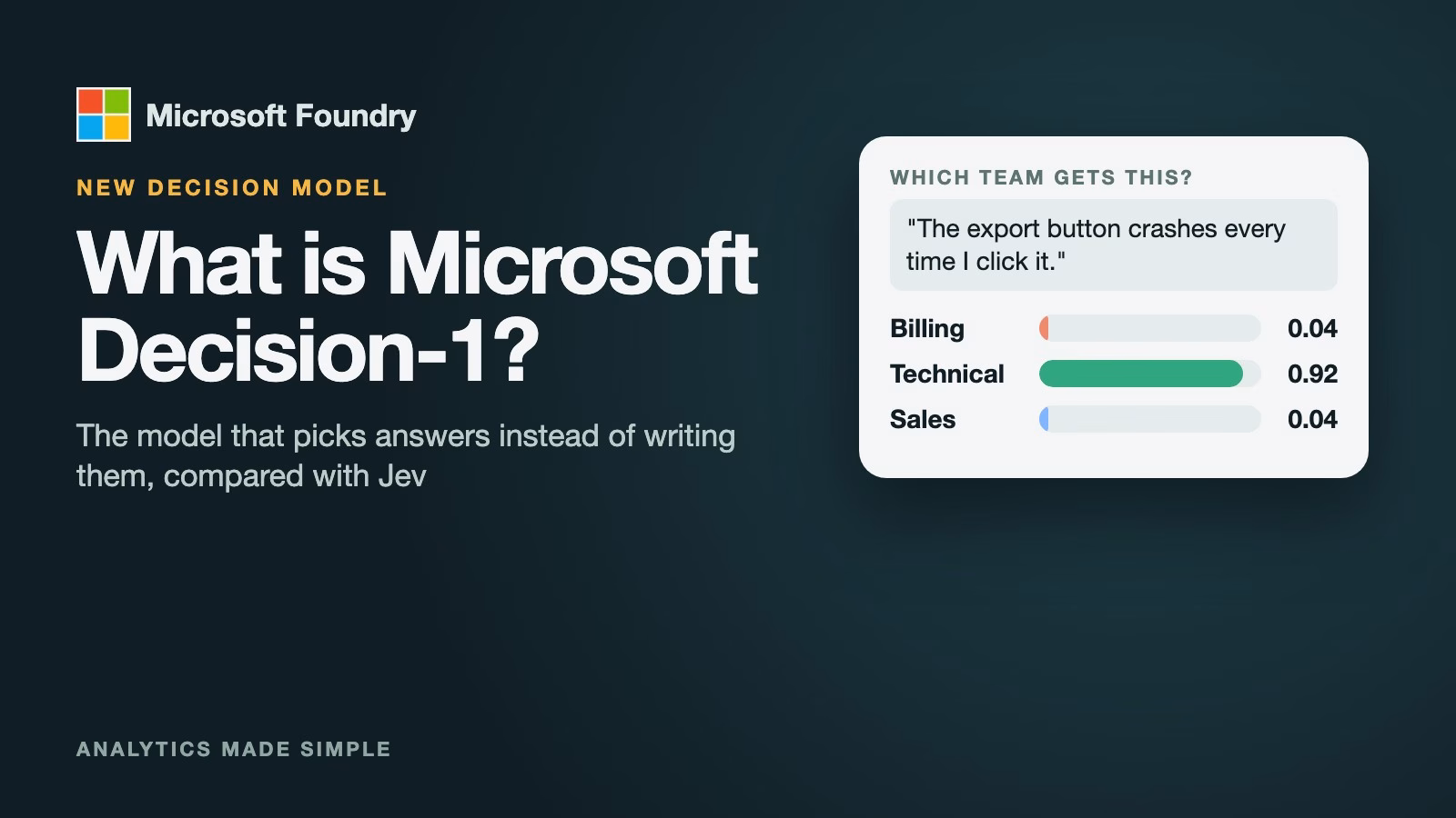 Cover for What is Microsoft Decision-1, with the Microsoft logo and a panel scoring one support ticket: technical 0.92, billing 0.04, sales 0.04