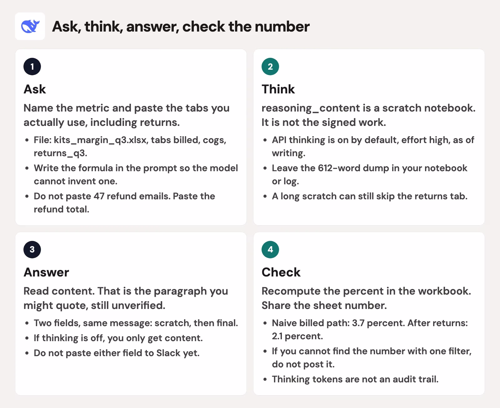 Four steps for a DeepSeek thinking turn: ask with named tabs, think into reasoning_content, read the final content, check the number in the sheet