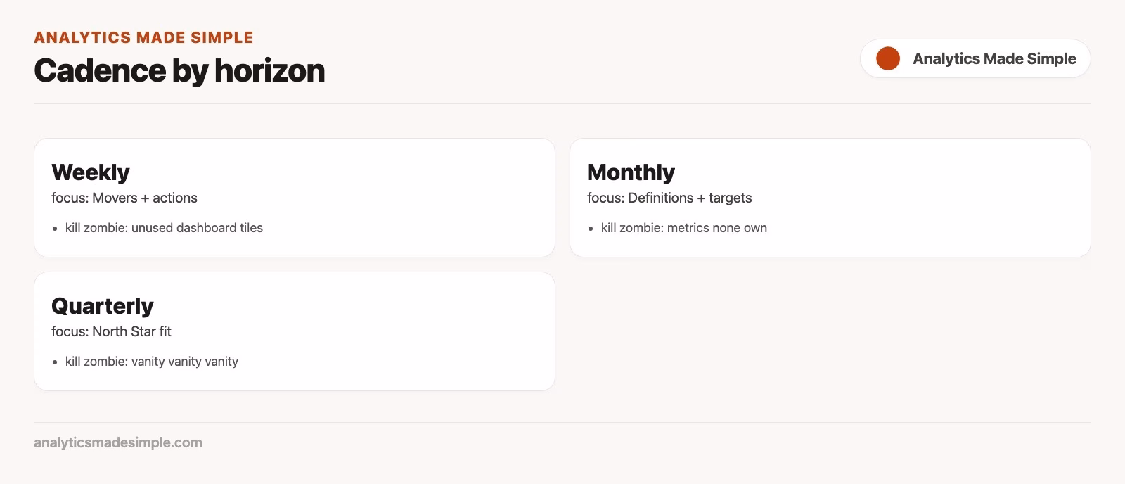 How to run a business metrics review meeting, and how often to hold it 2 f6 horizons