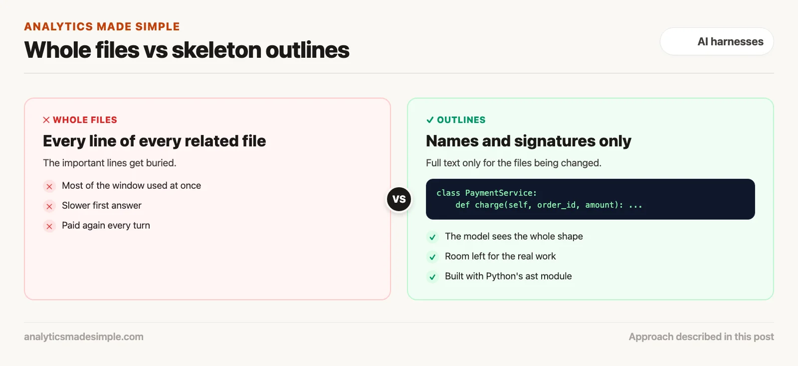 Whole files compared with skeleton outlines of classes and functions