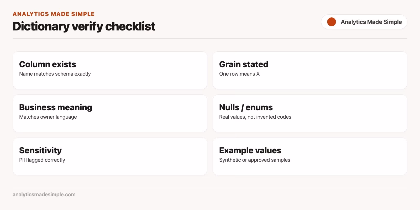 Dictionary verify checklist table of checks and pass criteria
