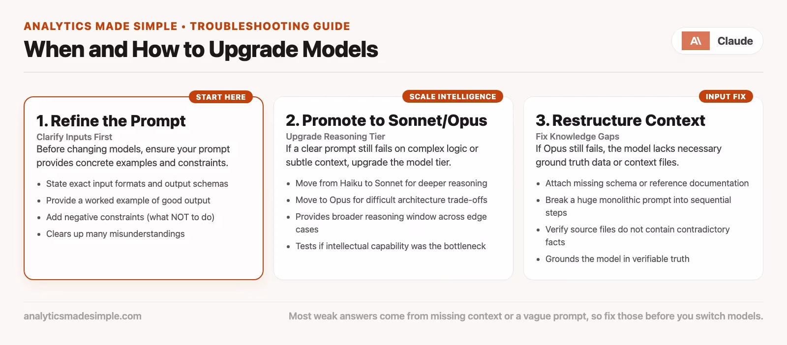 Five-step model switch flow: clear prompt, still weak, try higher tier, still wrong, fix inputs