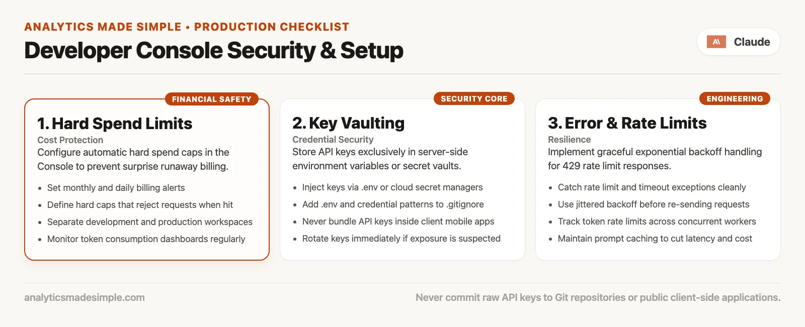 Console readiness checklist: shipping software that calls models, understanding keys and rate limits, plan for prompt injection and data handling, ability to pay usage bills that scale with traffic
