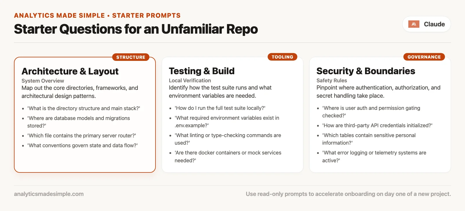 How to ask Claude Code about your codebase before you let it change anything 3 Starter questions for a new codebase: what does this project do, where is the entry point, how do tests run, where is auth enforced