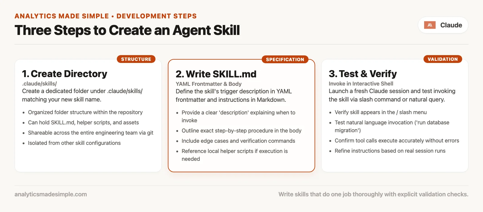 What are Claude Code skills, and how do you add and use them? 3 Three steps to add a skill: create the skills directory, write SKILL.md with description and body, test with slash name or a matching natural language ask