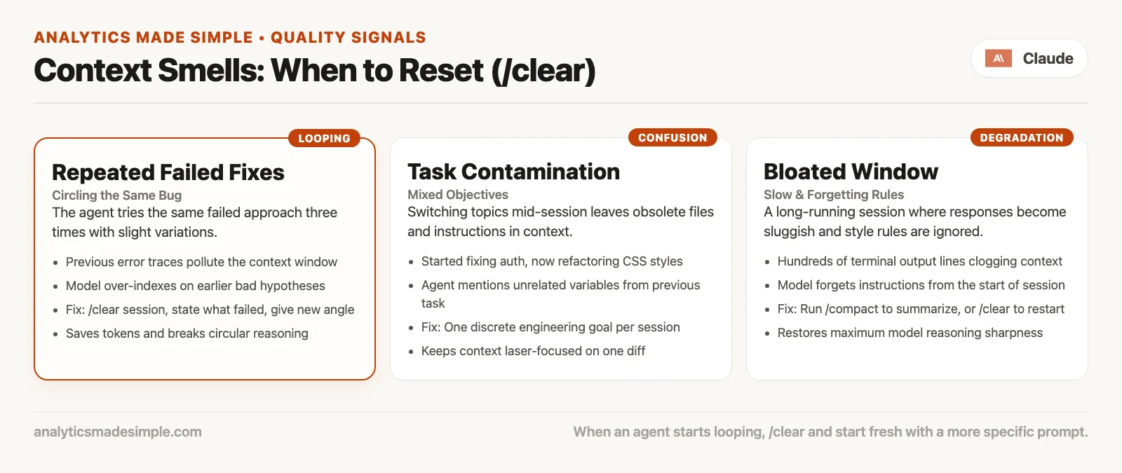Context smell checklist: vague exploration, repeated failed approaches, mixed tasks in one session, and a full window without compact or clear